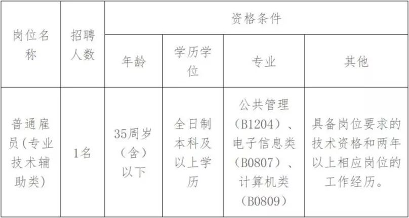 珠海斗门人力资源网,珠海斗门人力资源网可以入户珠海吗?
