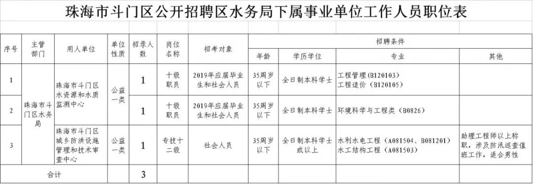 珠海斗门人力资源网,珠海斗门人力资源网可以入户珠海吗?