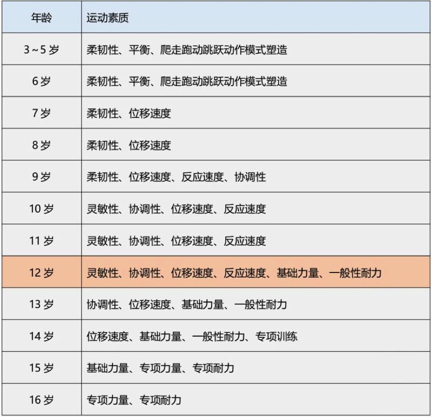 七岁小孩足球适合几号(文话课｜你最关注的儿童体育问题全解答)