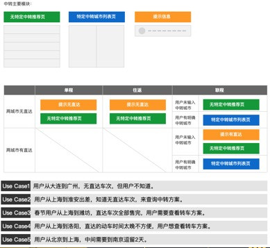 交互设计师岗位职责分析