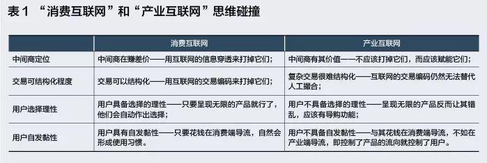 互联网下半场，谁能笑到最后？