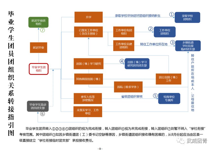 团员信息查询系统入口（在哪里可以查询团员信息）-第7张图片-华展网