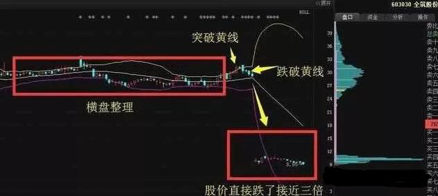 极少人知道的一种BOLL+K线共振买入法，一旦掌握轻松寻找股价大底，2年2万变3000万就是这么简单