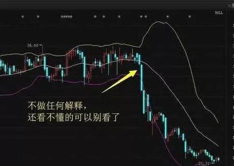 极少人知道的一种BOLL+K线共振买入法，一旦掌握轻松寻找股价大底，2年2万变3000万就是这么简单