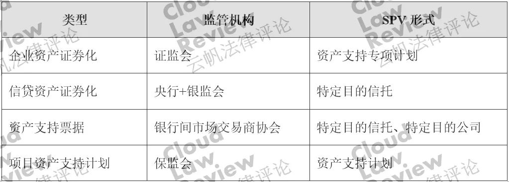 五分钟教你看懂资产证券化玩法