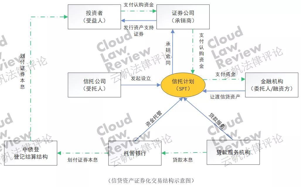 资产证券化图示图片