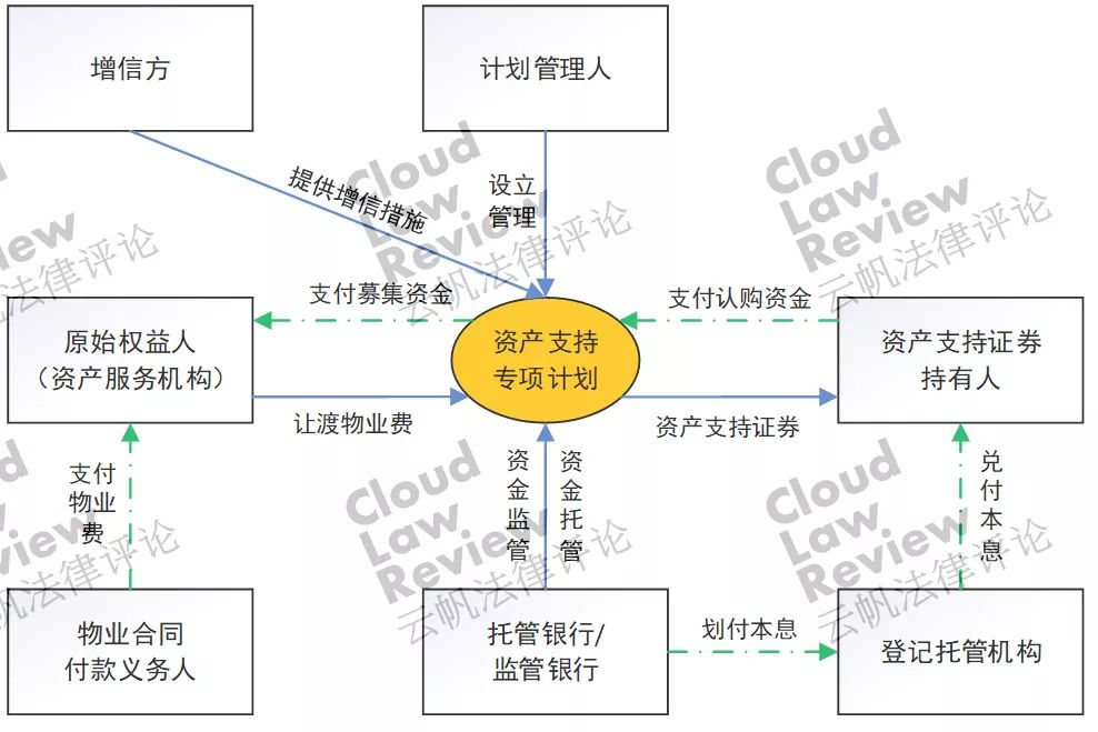 五分钟教你看懂资产证券化玩法