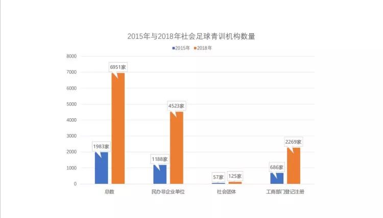 足球教练证需要什么学历(长着外国脸就行！教中国孩子踢球的“洋教练”可能就是一卖小面的)