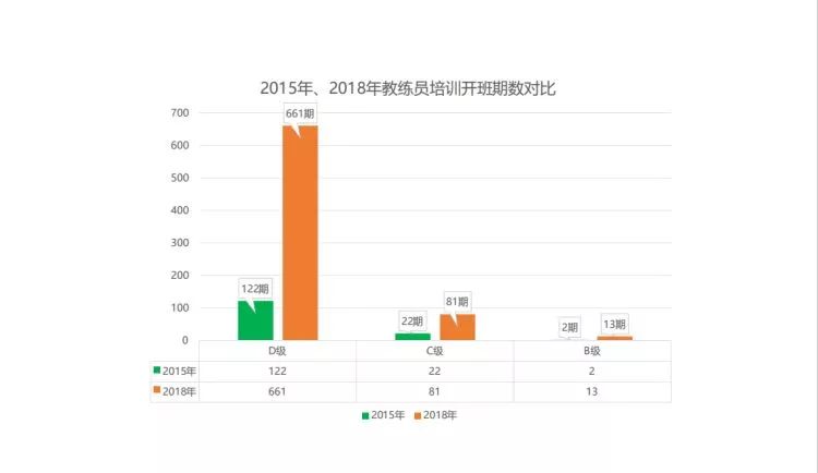 足球教练证需要什么学历(长着外国脸就行！教中国孩子踢球的“洋教练”可能就是一卖小面的)