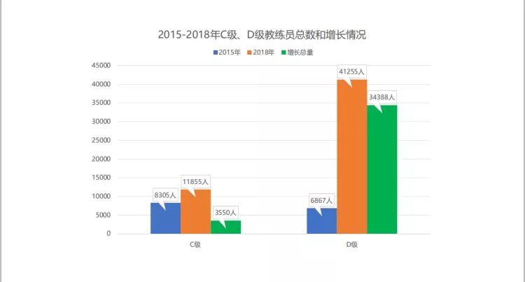 足球教练证需要什么学历(长着外国脸就行！教中国孩子踢球的“洋教练”可能就是一卖小面的)