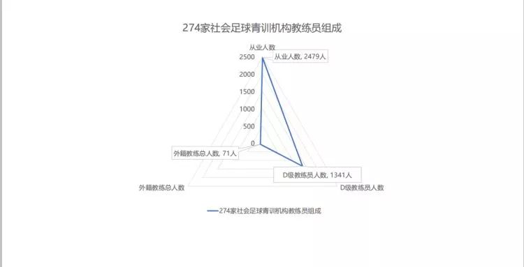 足球教练证需要什么学历(长着外国脸就行！教中国孩子踢球的“洋教练”可能就是一卖小面的)