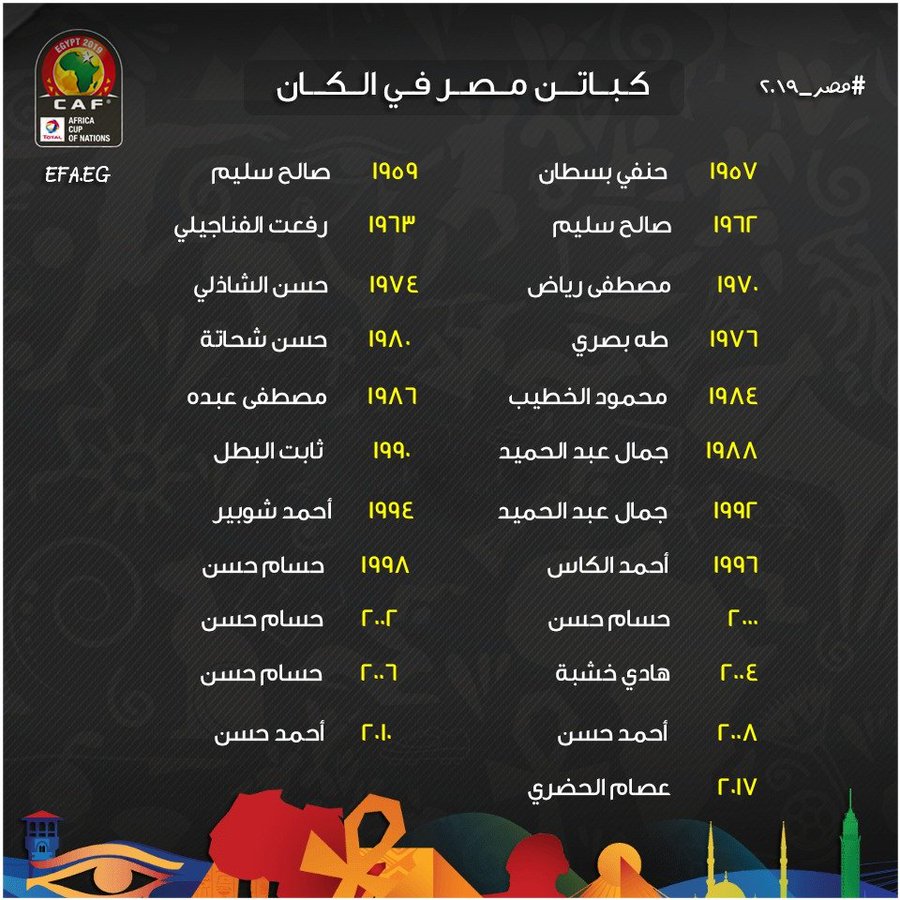 世界杯埃及国家队名单公布(埃及非洲杯大名单：萨拉赫领衔，埃尔内尼在列)