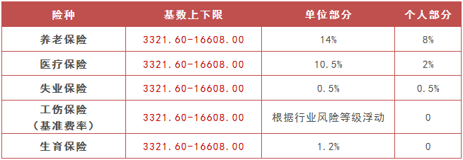 萧山社保,萧山社保咨询电话号码
