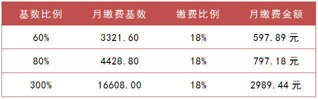 萧山社保,萧山社保咨询电话号码