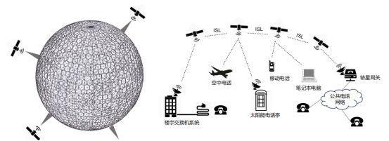 万字科普：通信世界发展简史