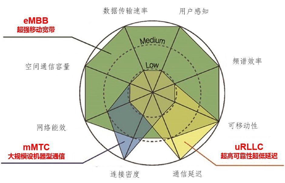 万字科普：通信世界发展简史