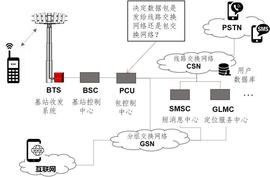 万字科普：通信世界发展简史