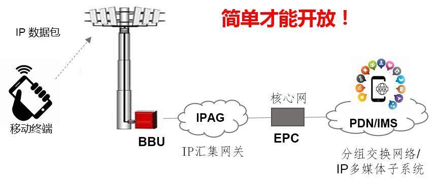 万字科普：通信世界发展简史