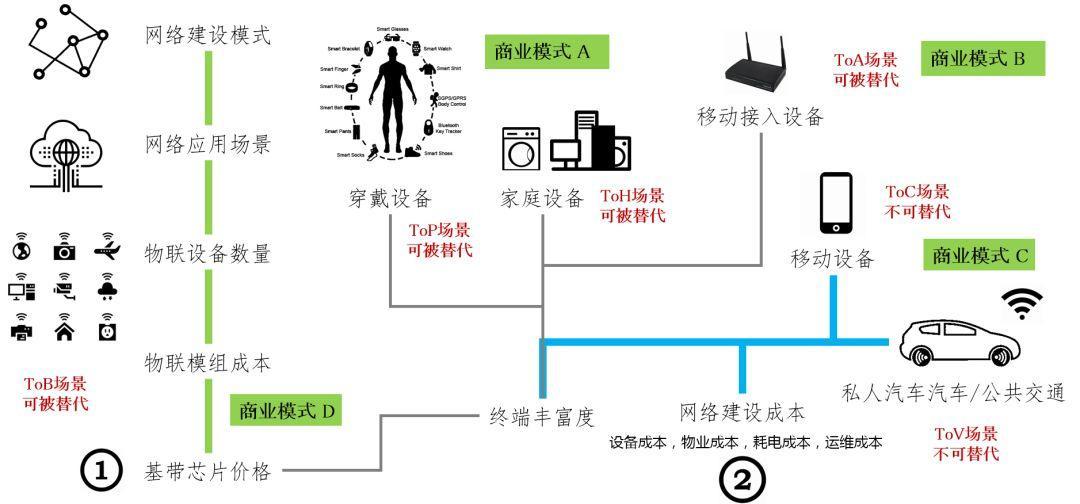 蜗牛通信看世界杯(万字科普：通信世界发展简史)