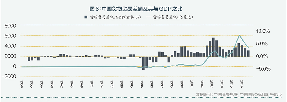 什么是贸易逆差揭开贸易逆差之谜