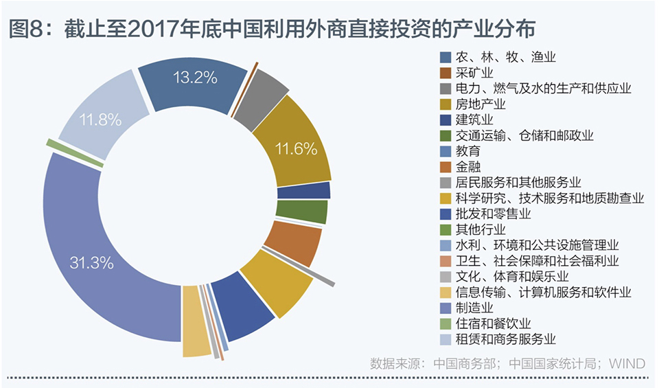 中美贸易为何失衡