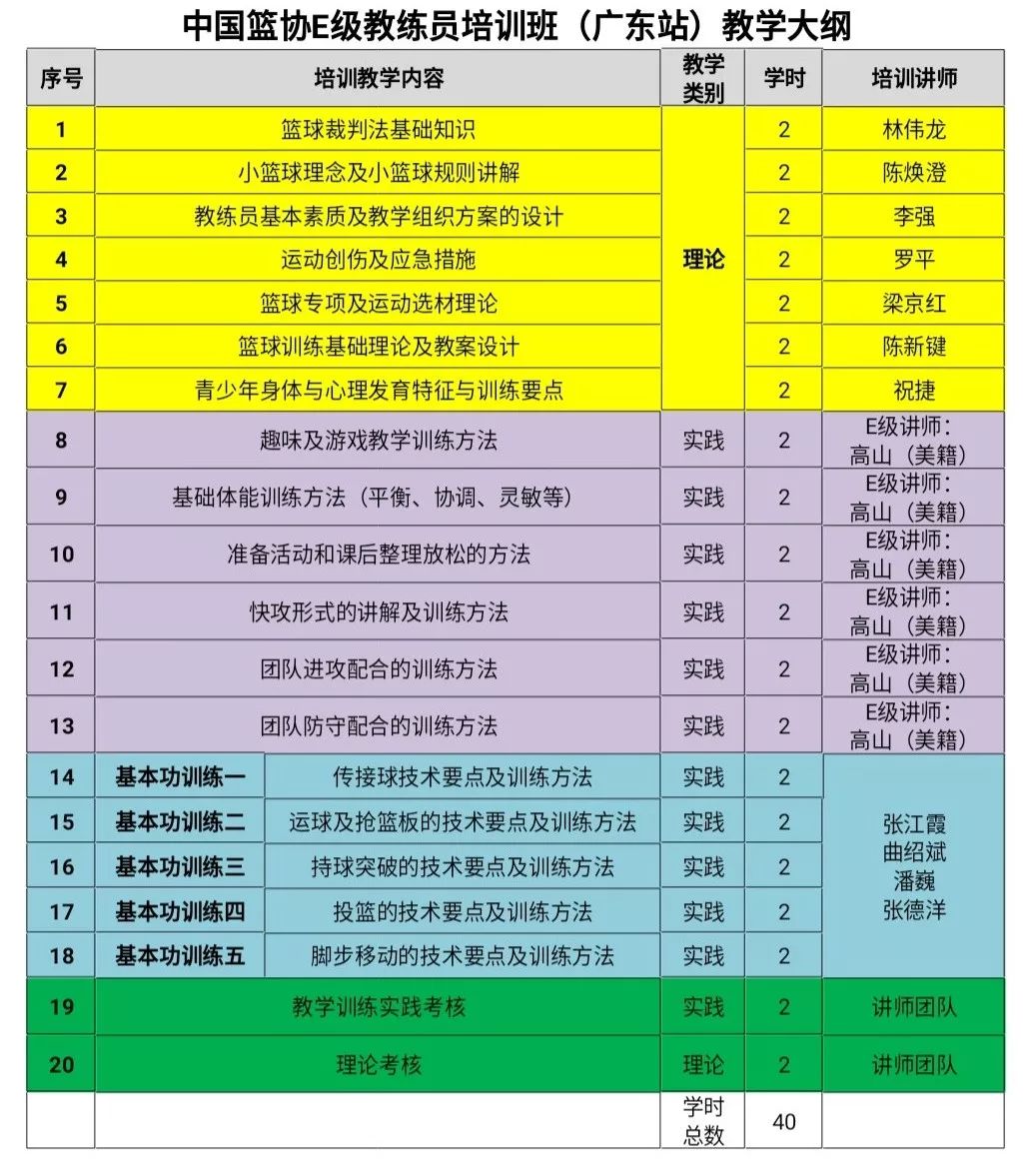 cba教练证书哪里考（2019年中国篮协E级教练员培训班（广东站）火热报名）