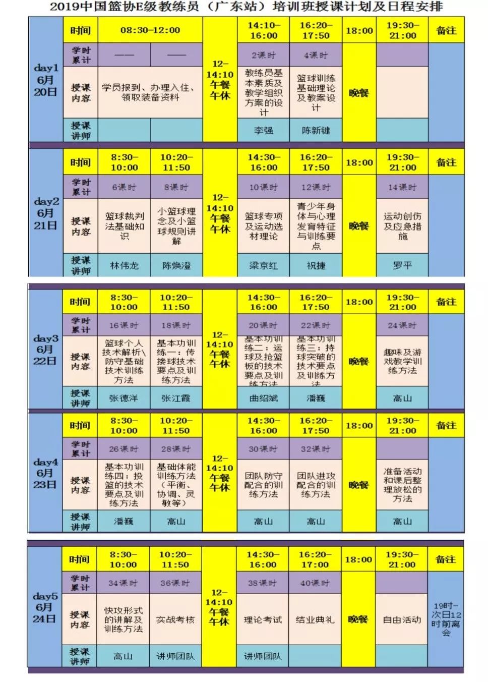 cba教练证书哪里考（2019年中国篮协E级教练员培训班（广东站）火热报名）