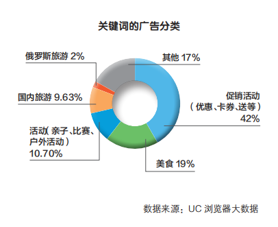 世界杯开球有操盘(世界杯：中国除了足球啥都火爆)