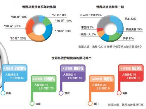 世界杯开球有操盘(世界杯：中国除了足球啥都火爆)