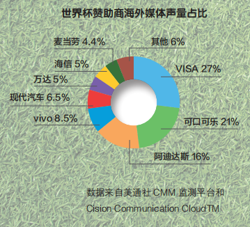 世界杯开球有操盘(世界杯：中国除了足球啥都火爆)