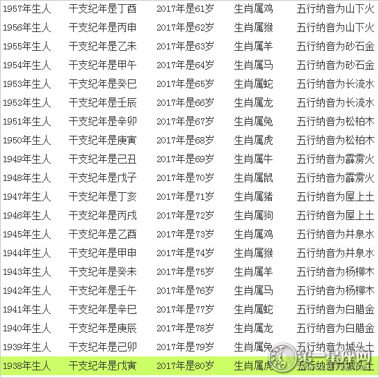 11岁是什么生肖是什么生肖是什么生肖9是什么生肖 汽车时代网