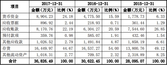 德恩精工业绩反转蹊跷：数据对不上 3媒体质疑财务异常