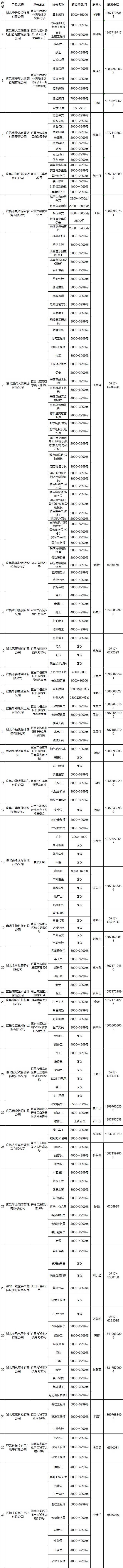 中国南玻招聘（纳凉）