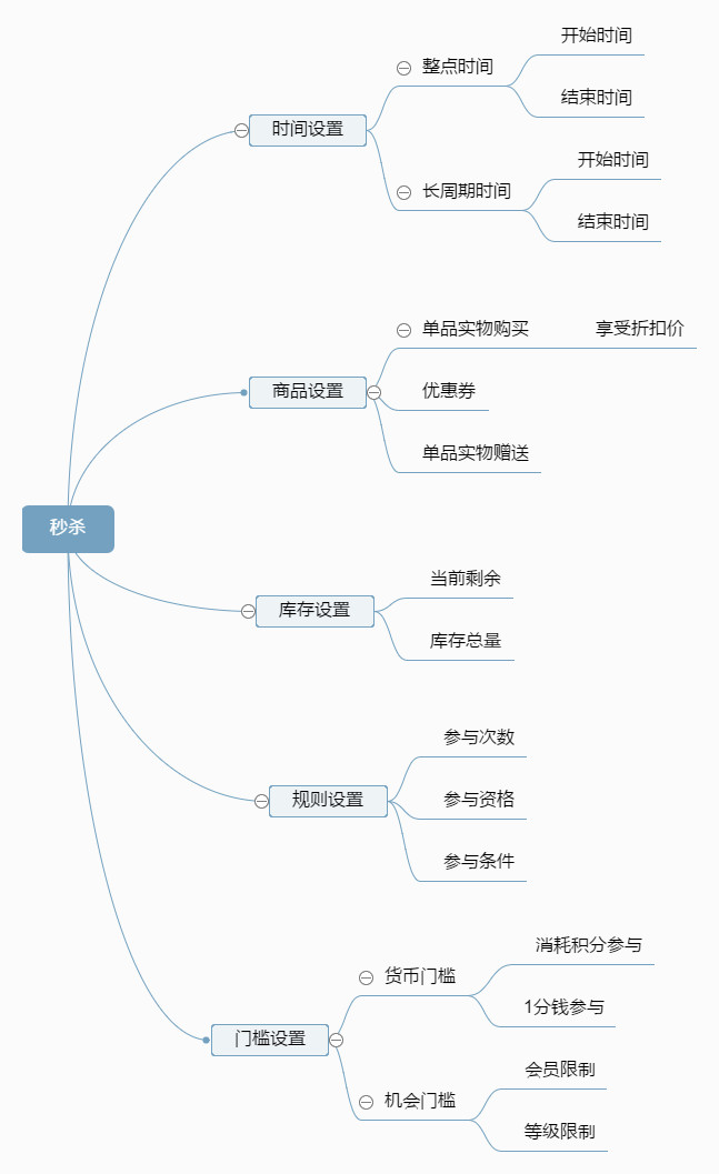 什么是秒杀（秒杀的东西为什么便宜）