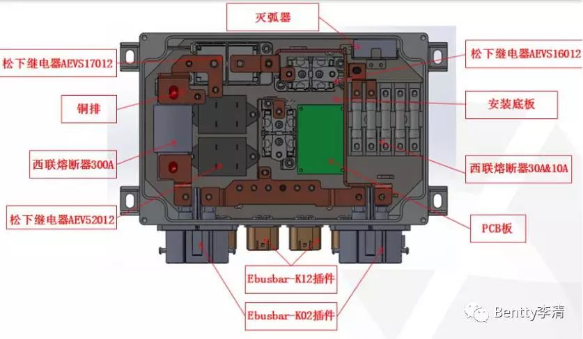 干货 | 新能源汽车PDU结构设计全面解析