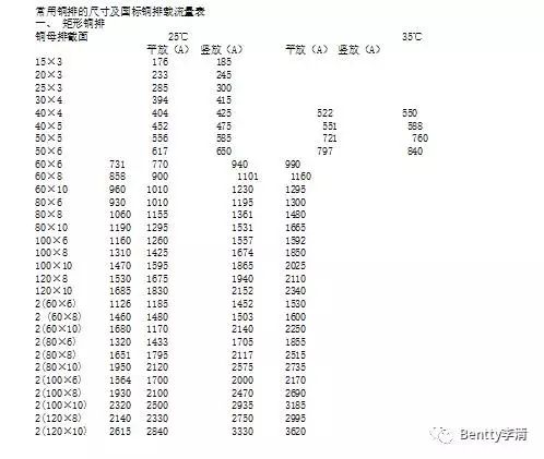 干货 | 新能源汽车PDU结构设计全面解析