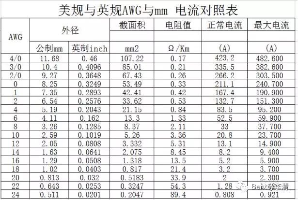 干货 | 新能源汽车PDU结构设计全面解析