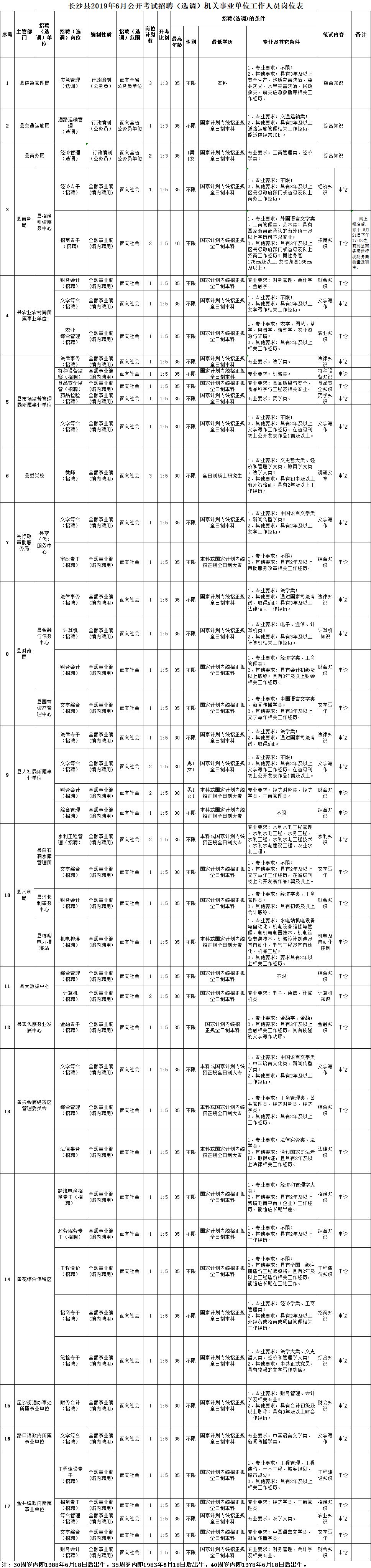 900多个好岗位！学校、医院...湖南又一批事业单位招人啦