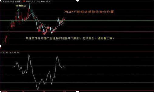 股市中超指标是什么意思(一旦“CCI”出现以下特征，100%第二日股价疯狂井喷，短线强行介入，次日必红盘！捕获翻倍大行情)