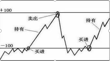 股市中超指标是什么意思(一旦“CCI”出现以下特征，100%第二日股价疯狂井喷，短线强行介入，次日必红盘！捕获翻倍大行情)