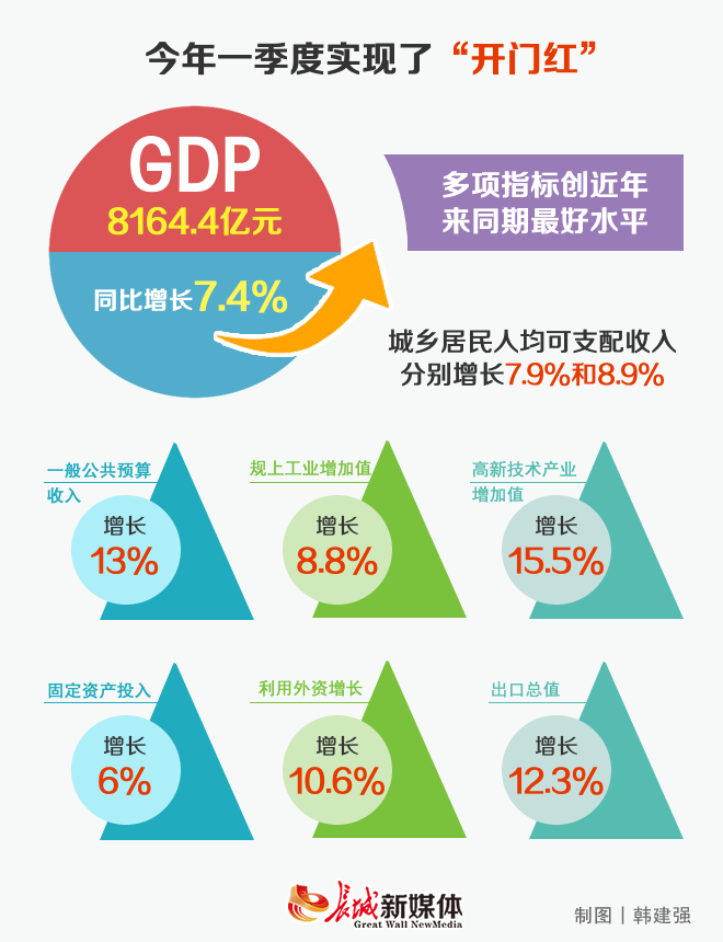 坚决去 主动调 加快转 河北加快推进高质量发展取得新成效