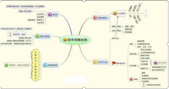 为什么散户炒股都喜欢追涨杀跌呢？到底这背后的本质又是什么呢？读懂此文受益终身