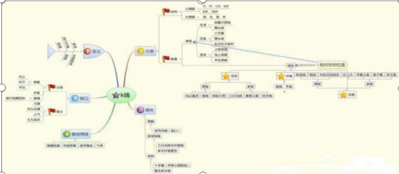 史上最强“做T”高手：创纪录持续20年不败盈利，全因牢记“黄线上方六格卖出，黄线下方四格买入”