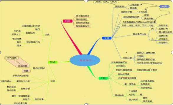 真正的操盘手有多可怕？只要读懂9张犹太人炒股成功思维图，就知道原来从平民到千万富翁这么简单