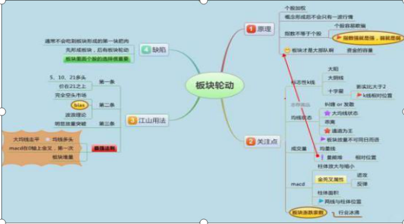 史上最强“做T”高手：创纪录持续20年不败盈利，全因牢记“黄线上方六格卖出，黄线下方四格买入”