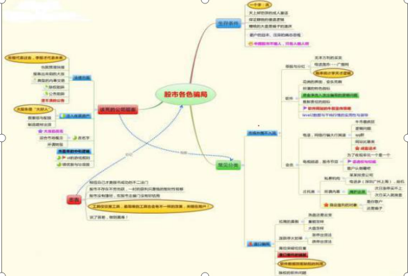 为什么散户炒股都喜欢追涨杀跌呢？到底这背后的本质又是什么呢？读懂此文受益终身