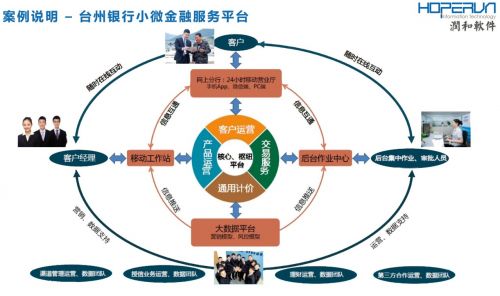 2019零售银行领导者年会：润和软件斩获“零售银行科技创新奖”