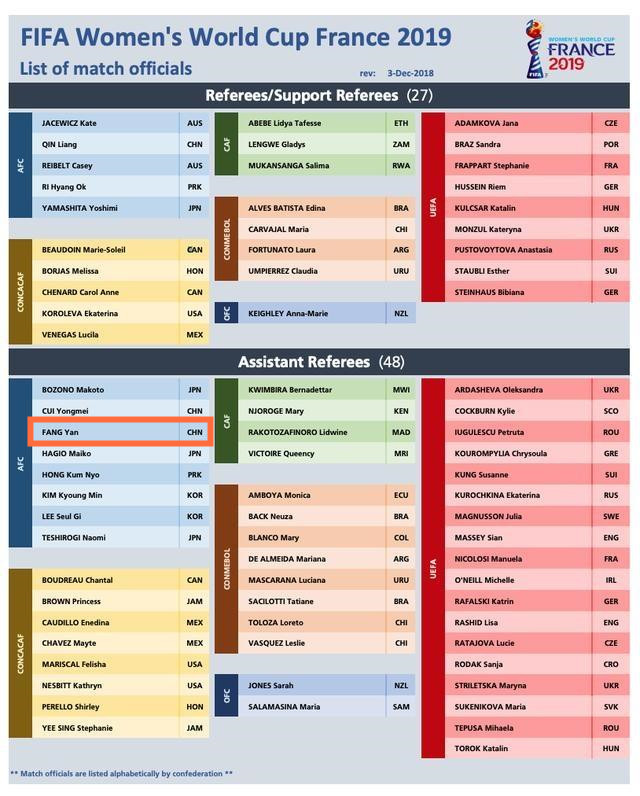 法国女足世界杯裁判(「专访①」这位执法世界杯的女裁判来自上海，年轻人接班她有两点建议)
