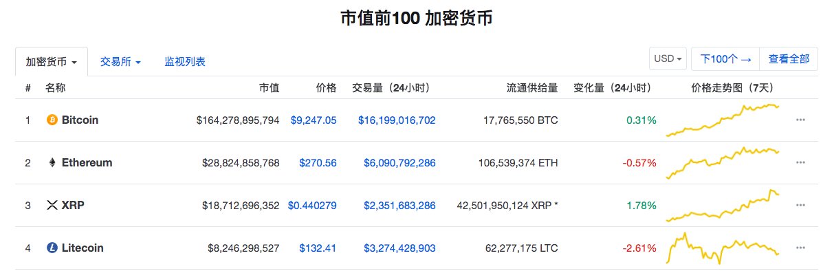 孙宇晨的首位午餐嘉宾是他！曾开发莱特币并有“币圈第一神操作”