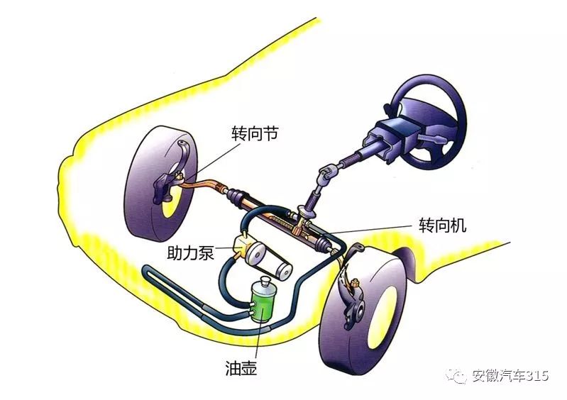 五菱宏光：车主多次反映方向盘重，4s店却没记录，强调“重”是个人感受